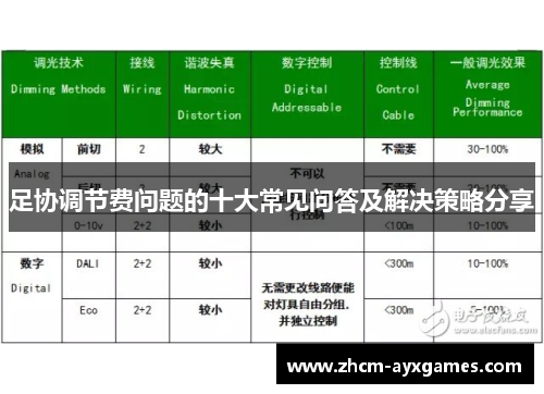 足协调节费问题的十大常见问答及解决策略分享