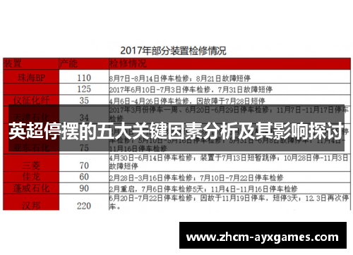 英超停摆的五大关键因素分析及其影响探讨 英超停摆的五大关键因素分析及其影响探讨