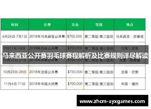 马来西亚公开赛羽毛球赛程解析及比赛规则详尽解读
