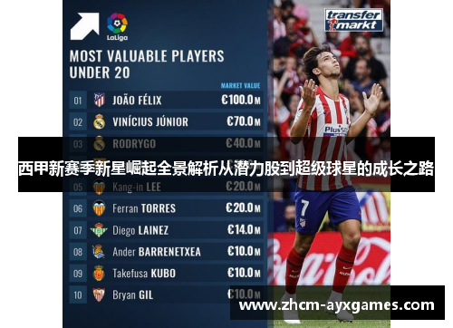 西甲新赛季新星崛起全景解析从潜力股到超级球星的成长之路