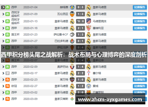 西甲积分榜头尾之战解析：战术布局与心理博弈的深度剖析