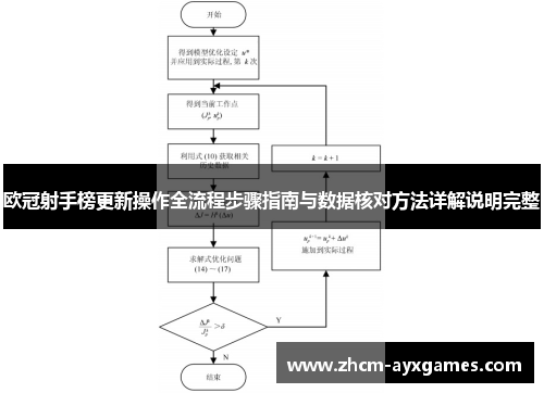 欧冠射手榜更新操作全流程步骤指南与数据核对方法详解说明完整 欧冠射手榜更新操作全流程步骤指南与数据核对方法详解说明完整