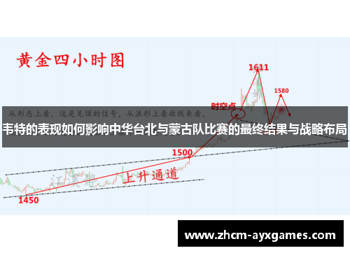 韦特的表现如何影响中华台北与蒙古队比赛的最终结果与战略布局 韦特的表现如何影响中华台北与蒙古队比赛的最终结果与战略布局